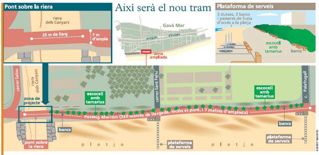 Noticia publicada en EL BRUGUERS sobre el nuevo tramo del paseo marítimo de Gavà Mar (19 de Marzo de 2008)